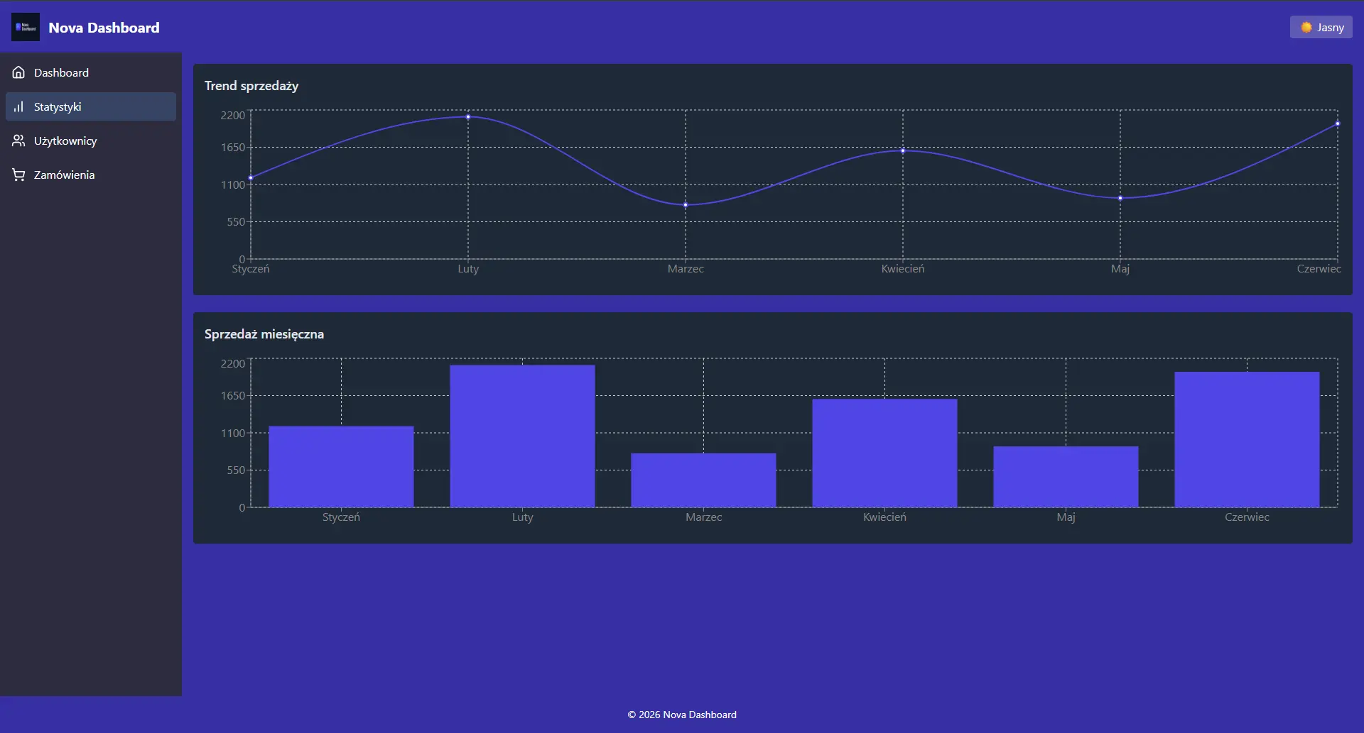Podgląd interfejsu Nova Dashboard